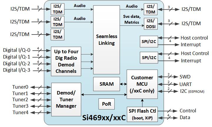 2023-10-03 Si469xx Block Diagram