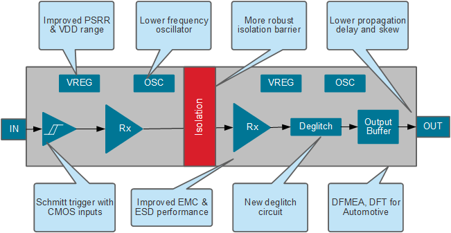 Si86Sx-blockdiagram