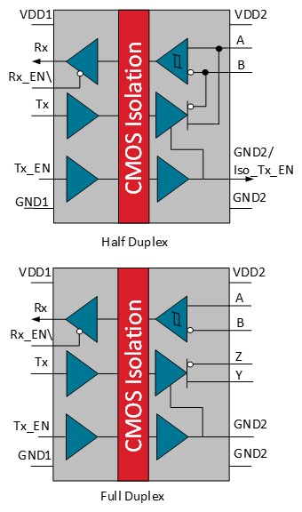block diagram